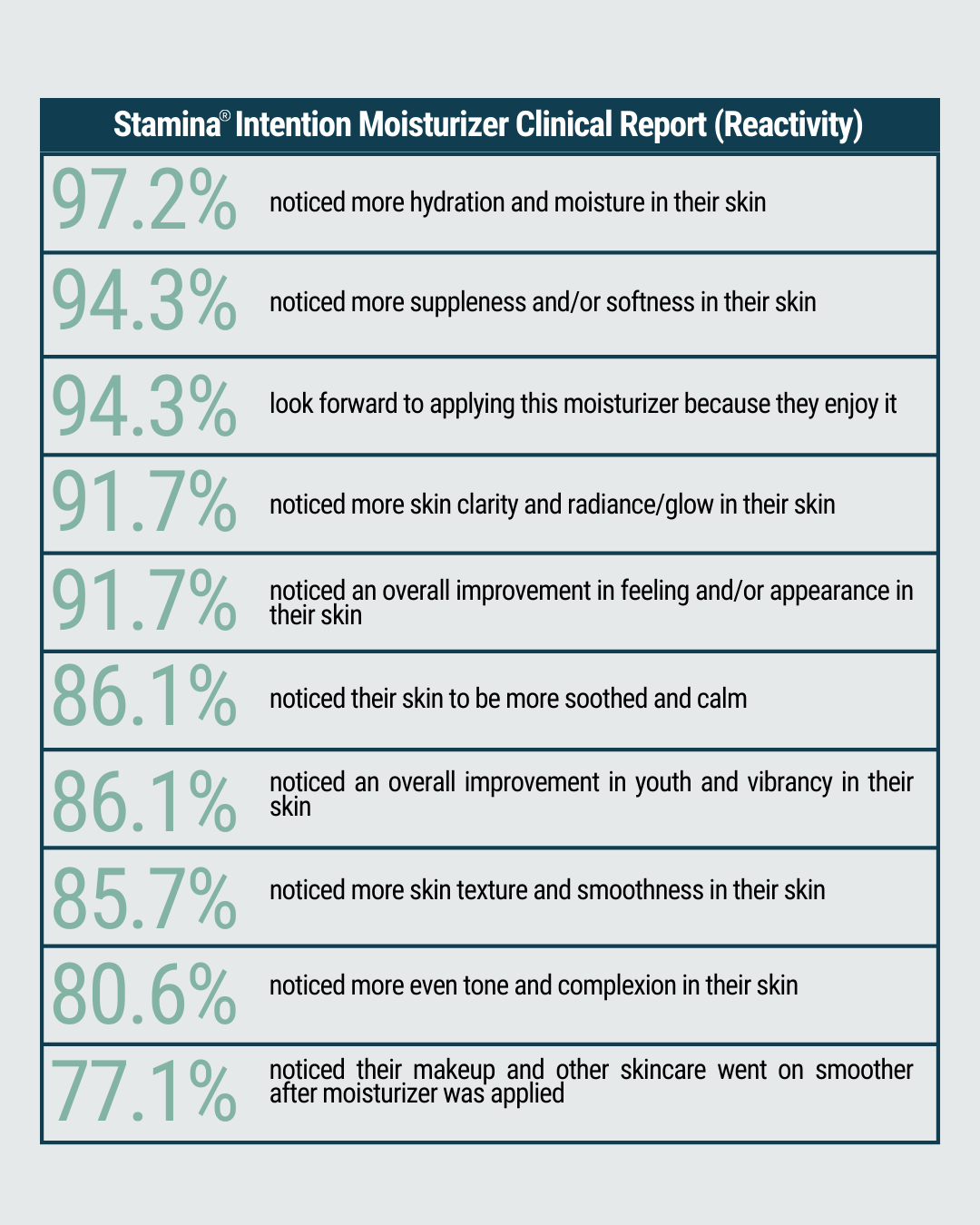 STAMINA INTENTION MOISTURIZER