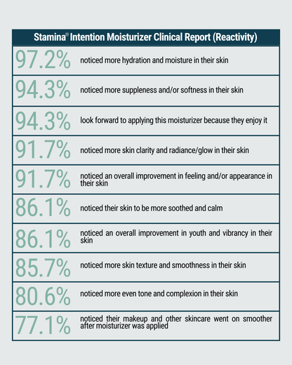 STAMINA INTENTION MOISTURIZER